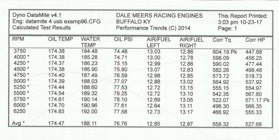 Attached picture 470 Dyno with QF carb.jpg